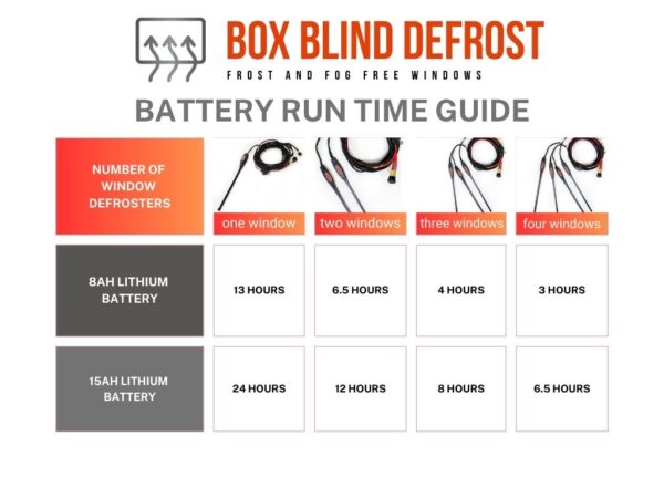 Box Blind Defrost 1 Window System - Image 5