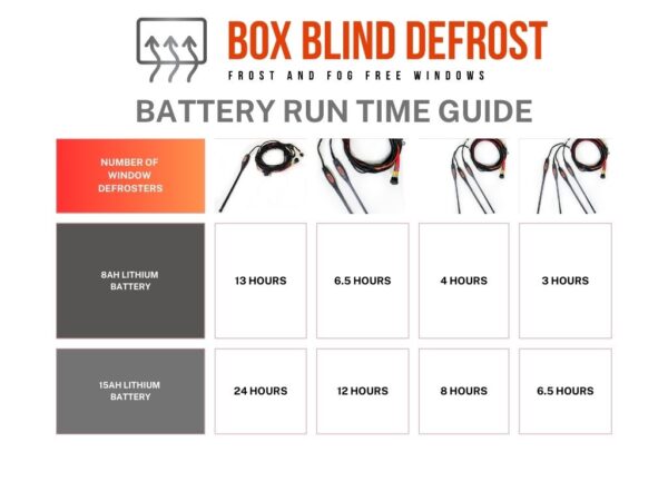 Box Blind Defrost 2 Window System - Image 5